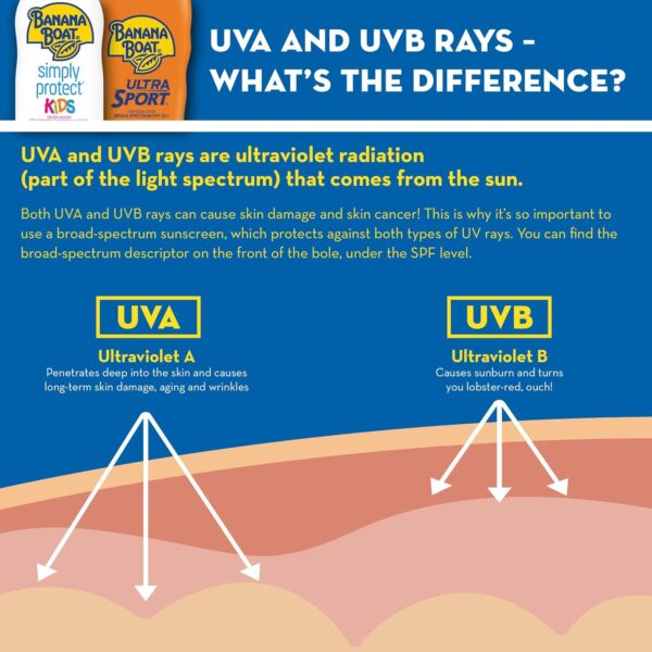 Banana Boat Sport Ultra SPF 15 Sunscreen Lotion Twin Pack | Banana Boat Sunscreen SPF 15 Lotion, Sunblock, Oxybenzone-Free, Water Resistant, 8oz each
