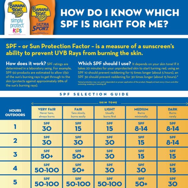 Banana Boat Sport Ultra SPF 15 Sunscreen Lotion Twin Pack | Banana Boat Sunscreen SPF 15 Lotion, Sunblock, Oxybenzone-Free, Water Resistant, 8oz each