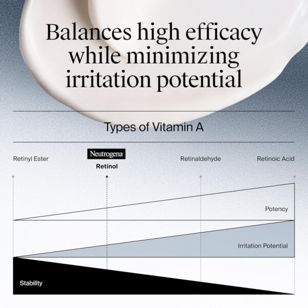 Neutrogena Rapid Wrinkle Repair Retinol Face Moisturizer, Fragrance Free, Anti-Aging Face Cream with Retinol & Hyaluronic Acid, 1.7 oz + Trial Size Hydro Boost Facial Cleanser, 0.5 fl. oz